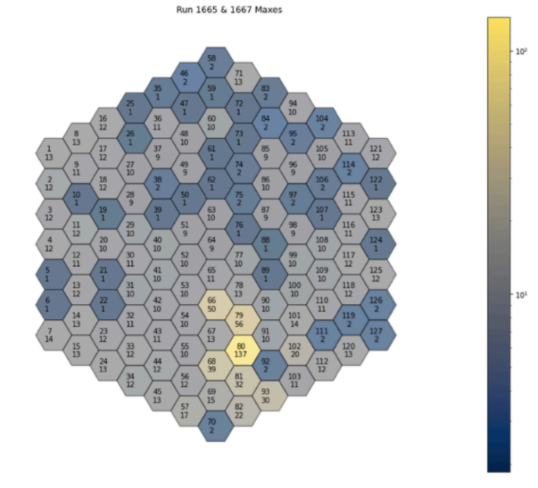 Python faulty component identification: upper detector.